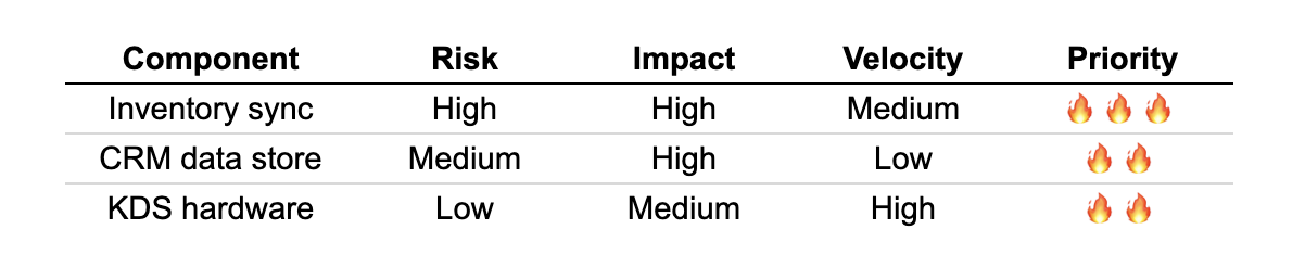 business-impact-matrix.png